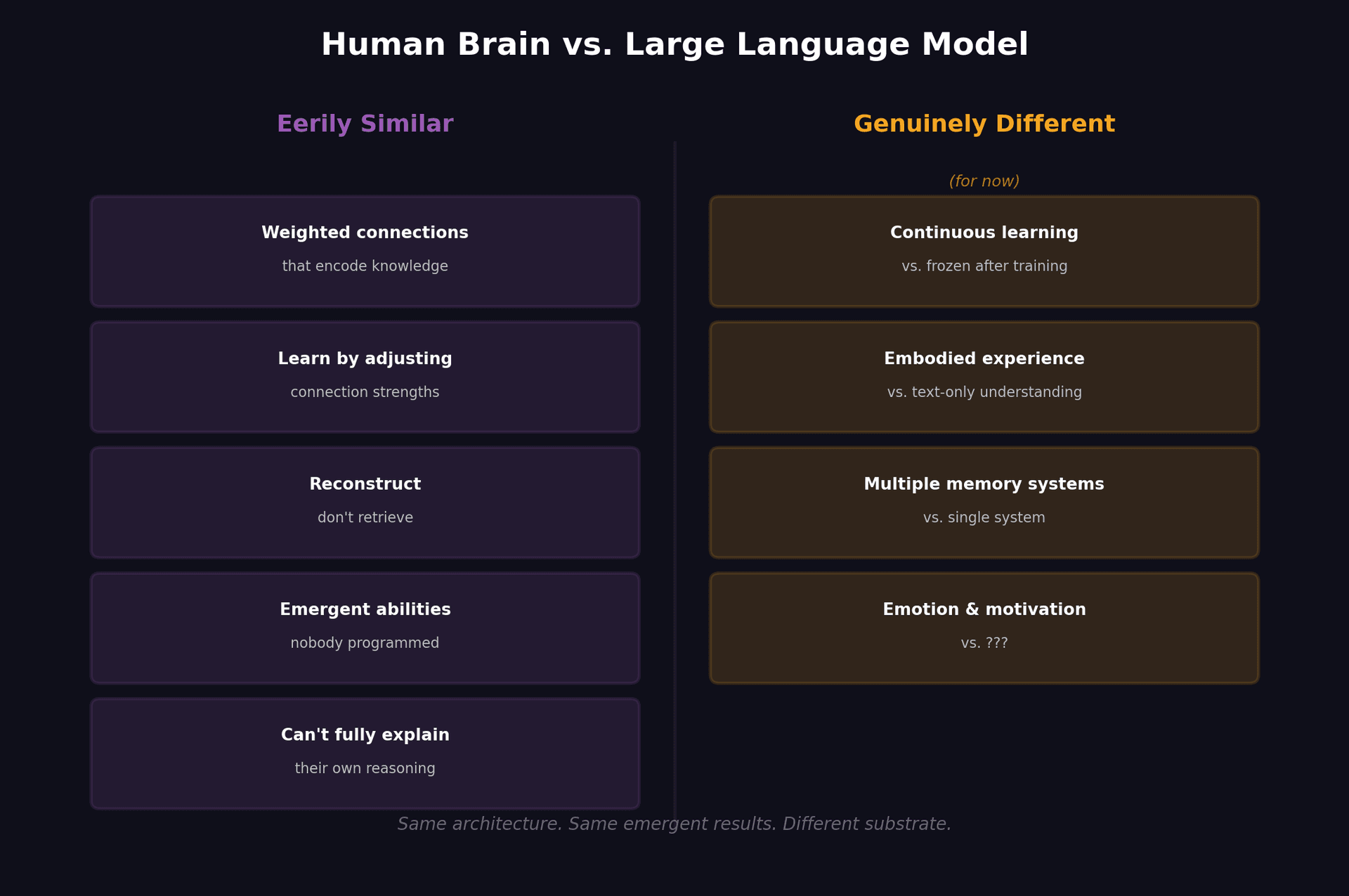 Human Brain vs. Large Language Model